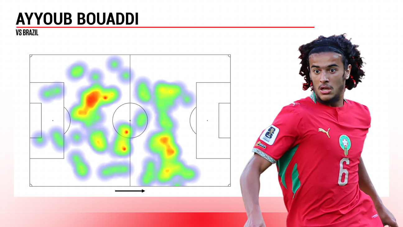 布阿迪让卡塞米罗显出老态，摩洛哥新核一战成名